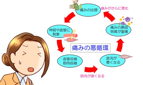 慢性咽喉炎中药能治愈吗-慢性咽喉炎中药治疗网 | 慢性咽喉炎中药能治愈吗,慢性咽喉炎中药治疗处方